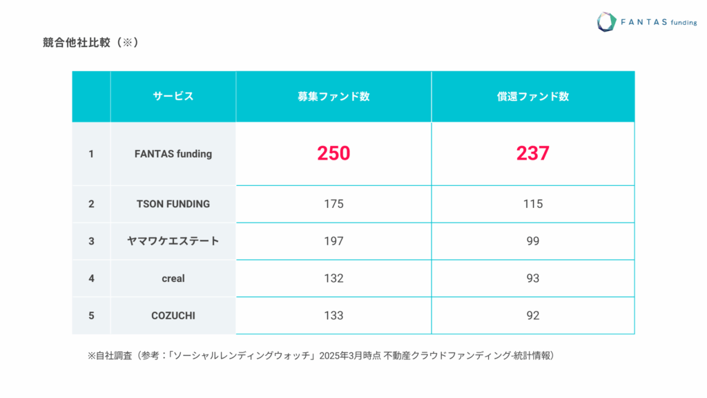 競合他社比較