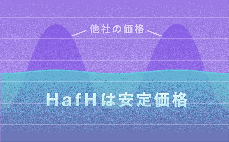 HafHは安定価格