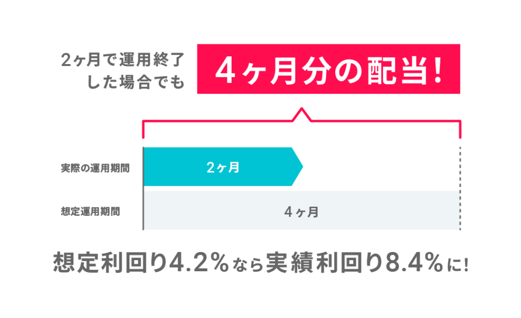 アップサイド配当