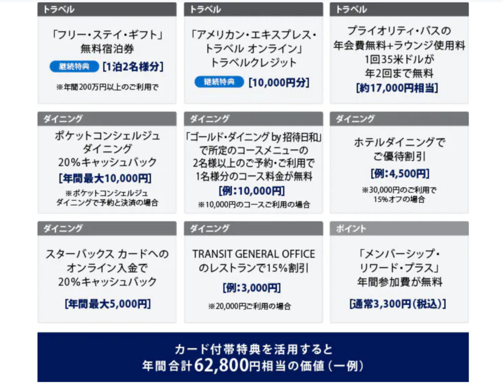 特典内容まとめ