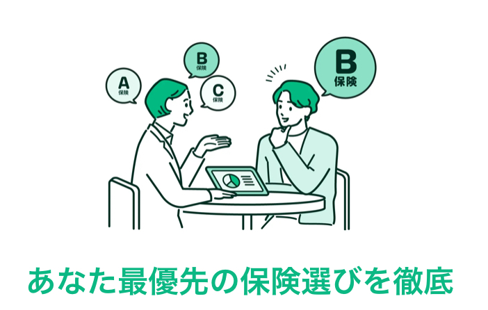 最優先の保険選びを徹底