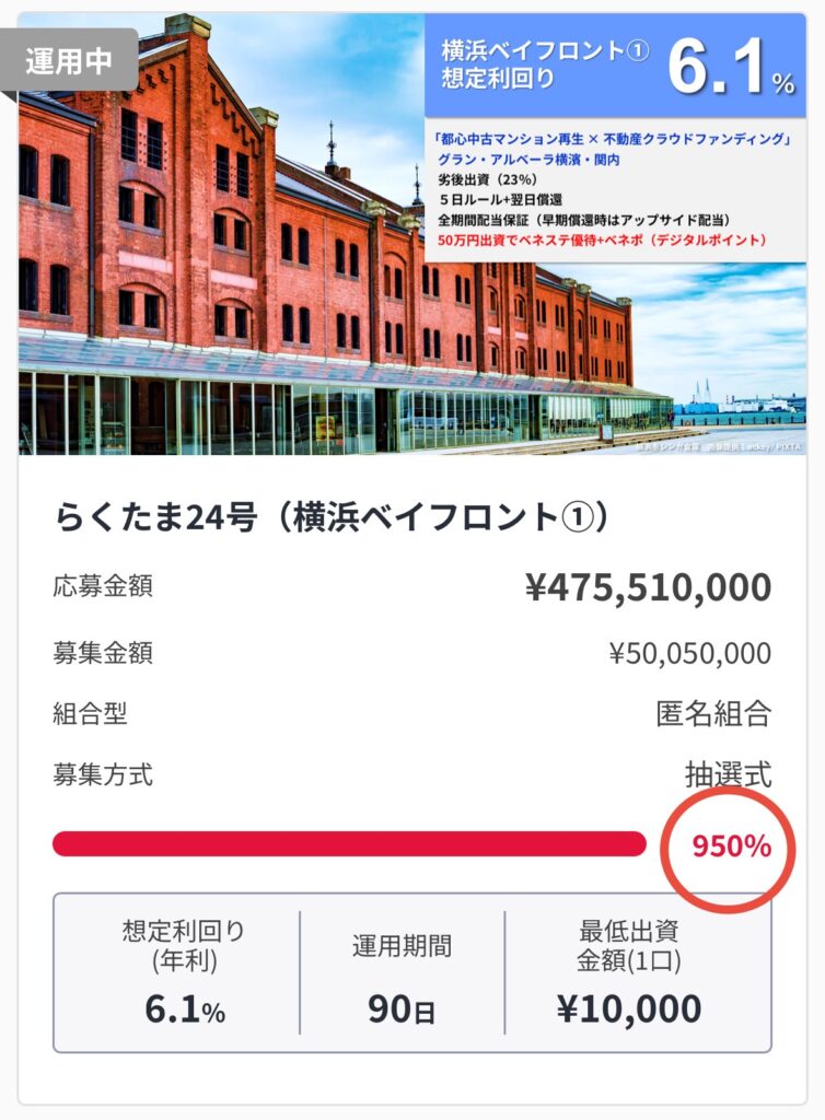 ファンドの募集率950%突破!
