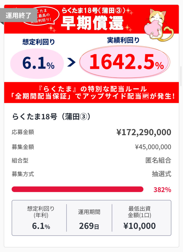 実績利回り「1642.5%」
