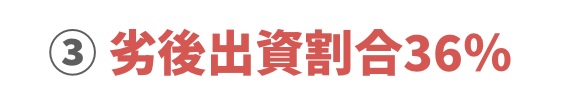 劣後出資割合の見方