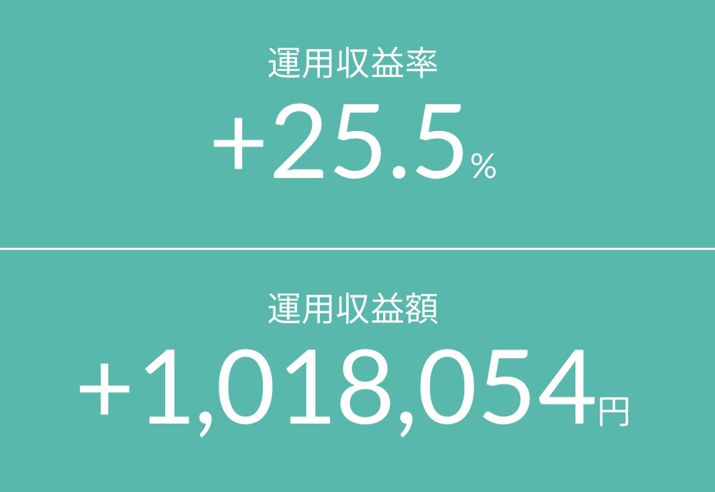 家計見直し分を投資に回して+100万円に