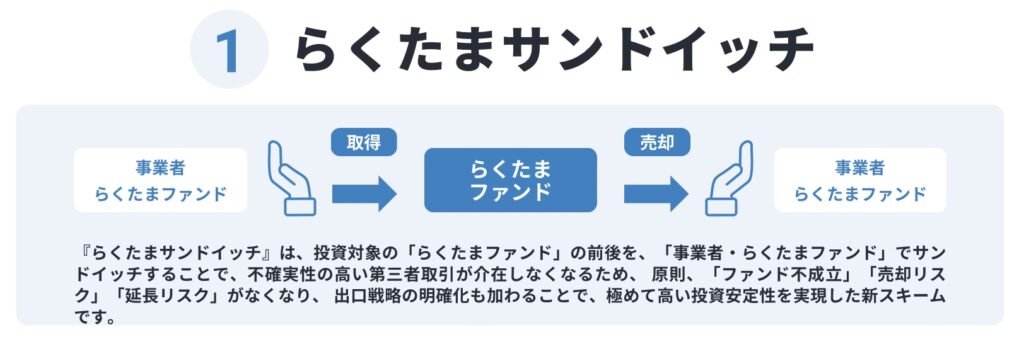 らくたまサンドイッチ