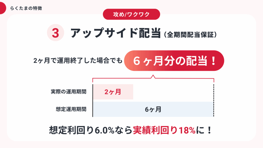 アップサイド配当