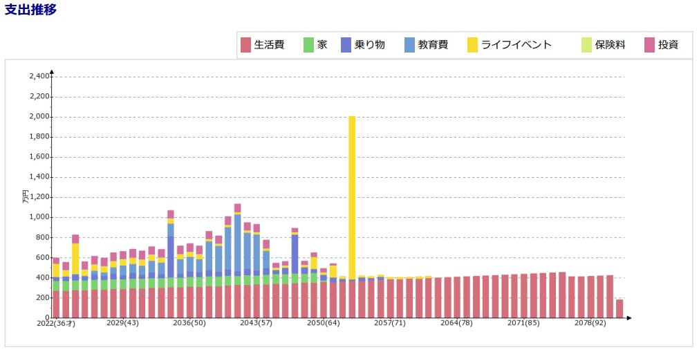 ライフプラン表