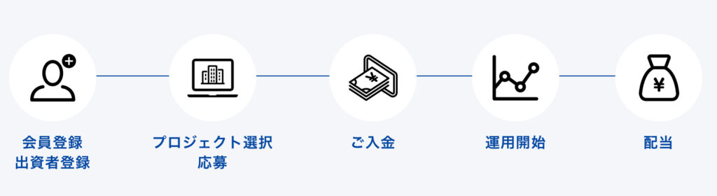 登録・運用の流れ